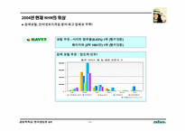 [인터넷기업성공사례] 벤처신화 `nhn` 성공요인-11