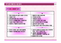 [촉진전략] 에뛰드`ETUDE` 브랜드촉진전략-20