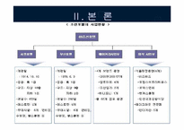 [호텔경영] 호텔의 아웃소싱산업-9
