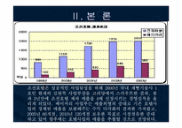 [호텔경영] 호텔의 아웃소싱산업-10
