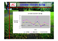 [광고기획안] `프로스펙스`판매촉진전략-4
