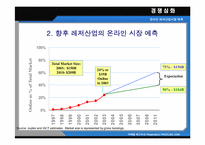 [인터넷마케팅] PRICELINE.COM에 대한 사례연구-12