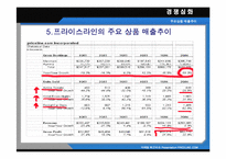 [인터넷마케팅] PRICELINE.COM에 대한 사례연구-15