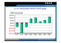 [인터넷마케팅] PRICELINE.COM에 대한 사례연구-16