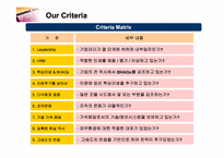 [경영전략] Good to Great & Built to last-롯데백화점과 신세계백화점사례-10