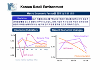 [경영전략] Good to Great & Built to last-롯데백화점과 신세계백화점사례-16