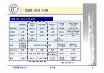 [경영정보] DMB에 대해서-5