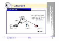 [경영정보] DMB에 대해서-9