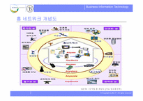 [경영정보세미나]디지털시대의 홈네트워크-5