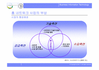 [경영정보세미나]디지털시대의 홈네트워크-8