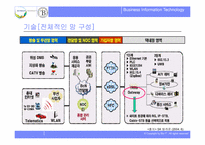 [경영정보세미나]디지털시대의 홈네트워크-11