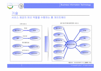 [경영정보세미나]디지털시대의 홈네트워크-12