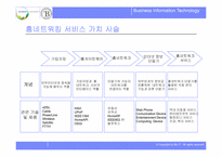 [경영정보세미나]디지털시대의 홈네트워크-15