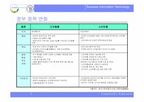 [경영정보세미나]디지털시대의 홈네트워크-17