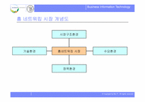 [경영정보세미나]디지털시대의 홈네트워크-18