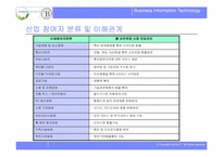 [경영정보세미나]디지털시대의 홈네트워크-19