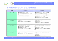 [경영정보세미나]디지털시대의 홈네트워크-20