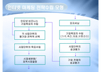 인터넷마케팅전략수립-5