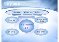 인터넷마케팅전략수립-18