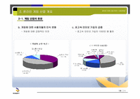ncsoft 엔씨소프트 분석-14