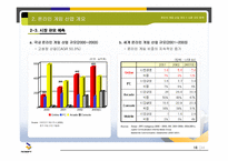 ncsoft 엔씨소프트 분석-16