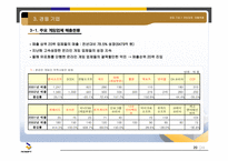 ncsoft 엔씨소프트 분석-20