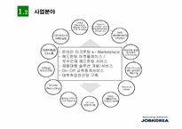 잡코리아 `Job Korea`의 온라인비즈니스모델 분석-5