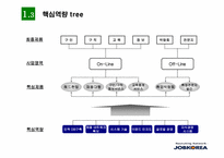 잡코리아 `Job Korea`의 온라인비즈니스모델 분석-6