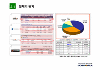 잡코리아 `Job Korea`의 온라인비즈니스모델 분석-7