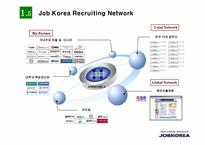 잡코리아 `Job Korea`의 온라인비즈니스모델 분석-8