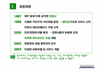잡코리아 `Job Korea`의 온라인비즈니스모델 분석-10