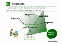 잡코리아 `Job Korea`의 온라인비즈니스모델 분석-13