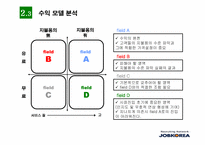 잡코리아 `Job Korea`의 온라인비즈니스모델 분석-14