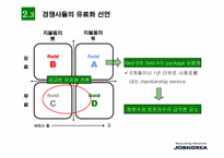 잡코리아 `Job Korea`의 온라인비즈니스모델 분석-15