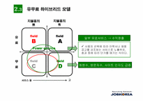 잡코리아 `Job Korea`의 온라인비즈니스모델 분석-16