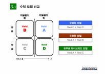 잡코리아 `Job Korea`의 온라인비즈니스모델 분석-19