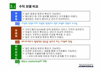 잡코리아 `Job Korea`의 온라인비즈니스모델 분석-20