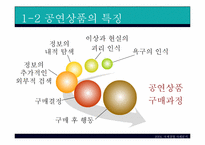 [국제경영] nanta 난타 국제경영사례-8