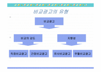 비교광고에 대해서-5