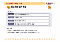 [국제경영] 한샘의 중국진출전략-10