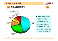 [국제경영] 한샘의 중국진출전략-14