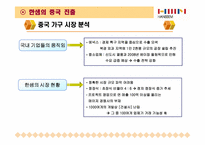 [국제경영] 한샘의 중국진출전략-16