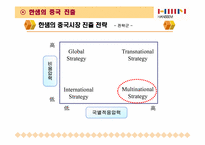 [국제경영] 한샘의 중국진출전략-20