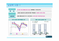 [브랜드전략] 파크랜드 브랜드이미지 제고 커뮤니케이션 전략-5