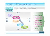 [브랜드전략] 파크랜드 브랜드이미지 제고 커뮤니케이션 전략-15