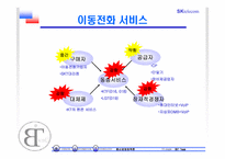SK텔레콤 분석 및 전략-15