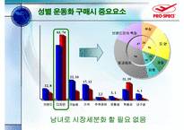 [마케팅조사] 프로스펙스 조사-14