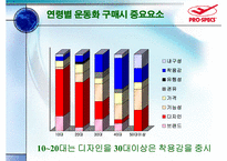 [마케팅조사] 프로스펙스 조사-17