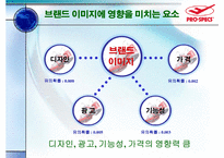 [마케팅조사] 프로스펙스 조사-19