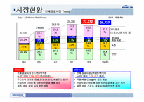 [BSC] 웅진식품 BSC도입사례(균형성과기록표)-4